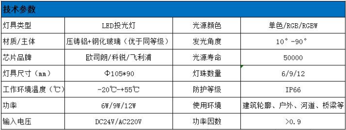 LED投光燈技術(shù)參數(shù) LED投光燈技術(shù)參數(shù)
