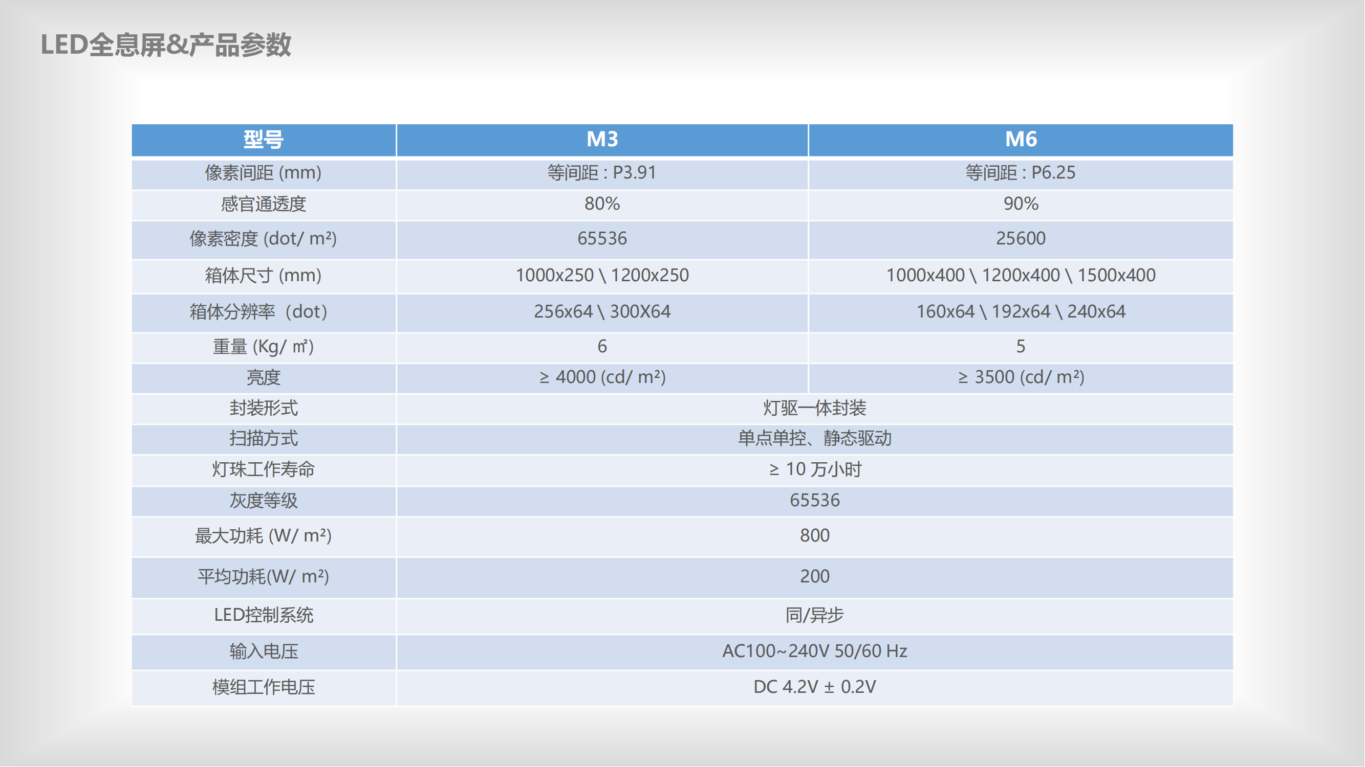 led全息透明屏 led全息透明屏