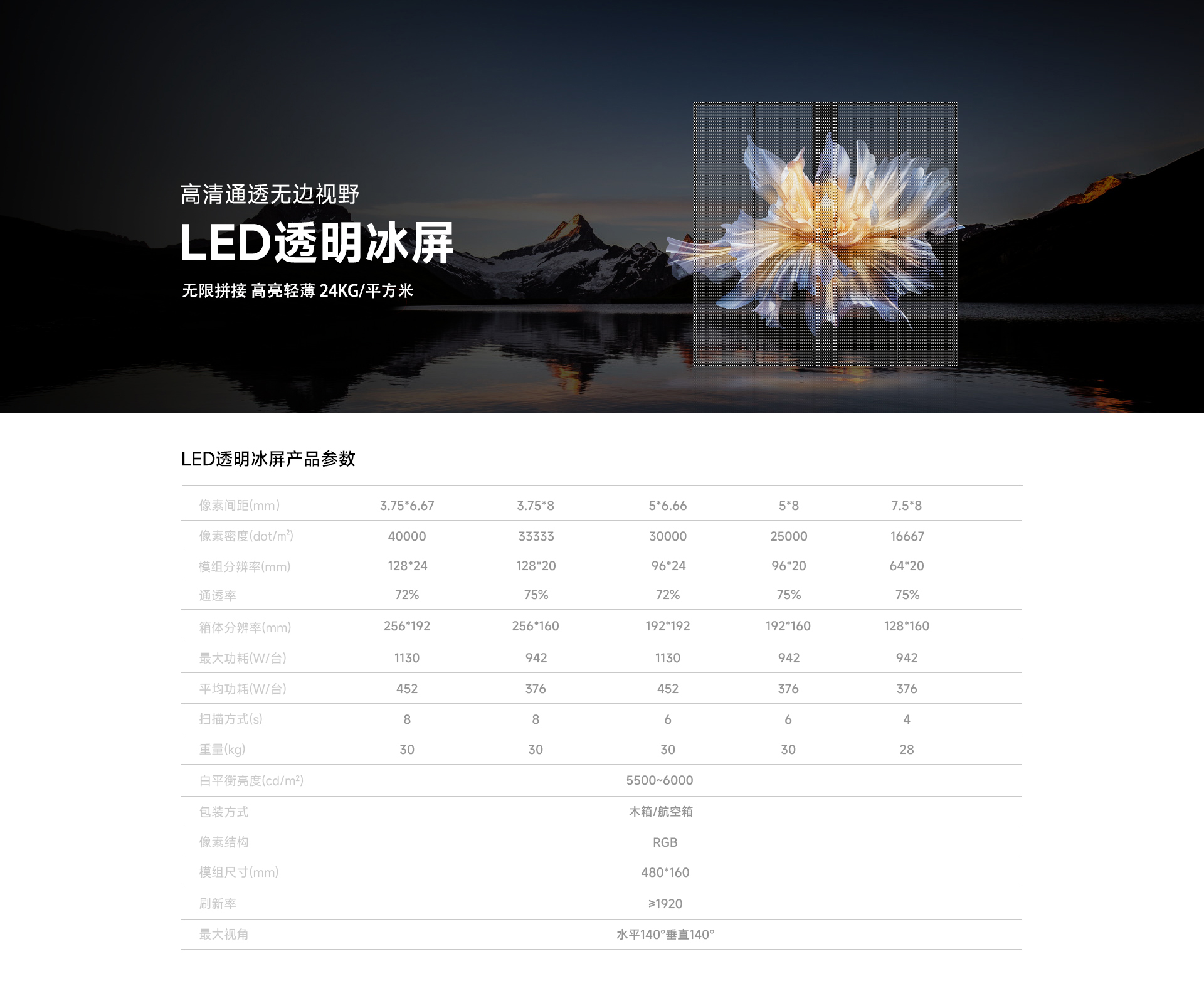 戶外透明顯示屏詳情 戶外透明顯示屏詳情