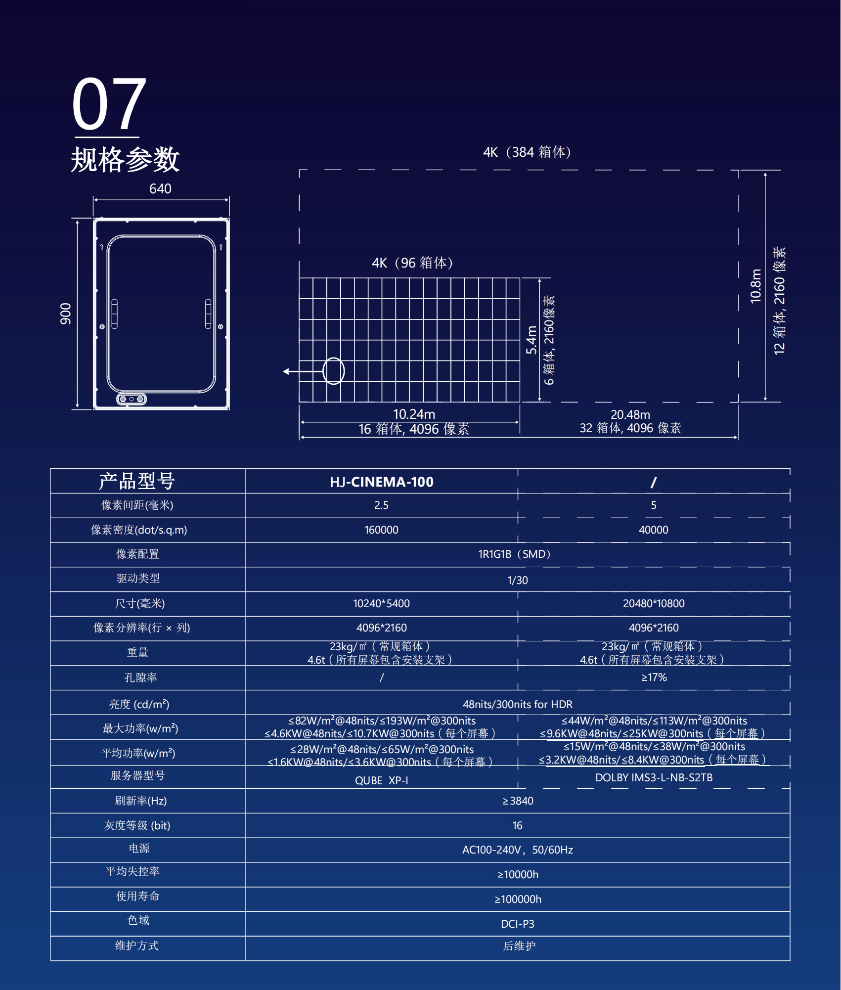 led透聲屏參數(shù) led透聲屏參數(shù)