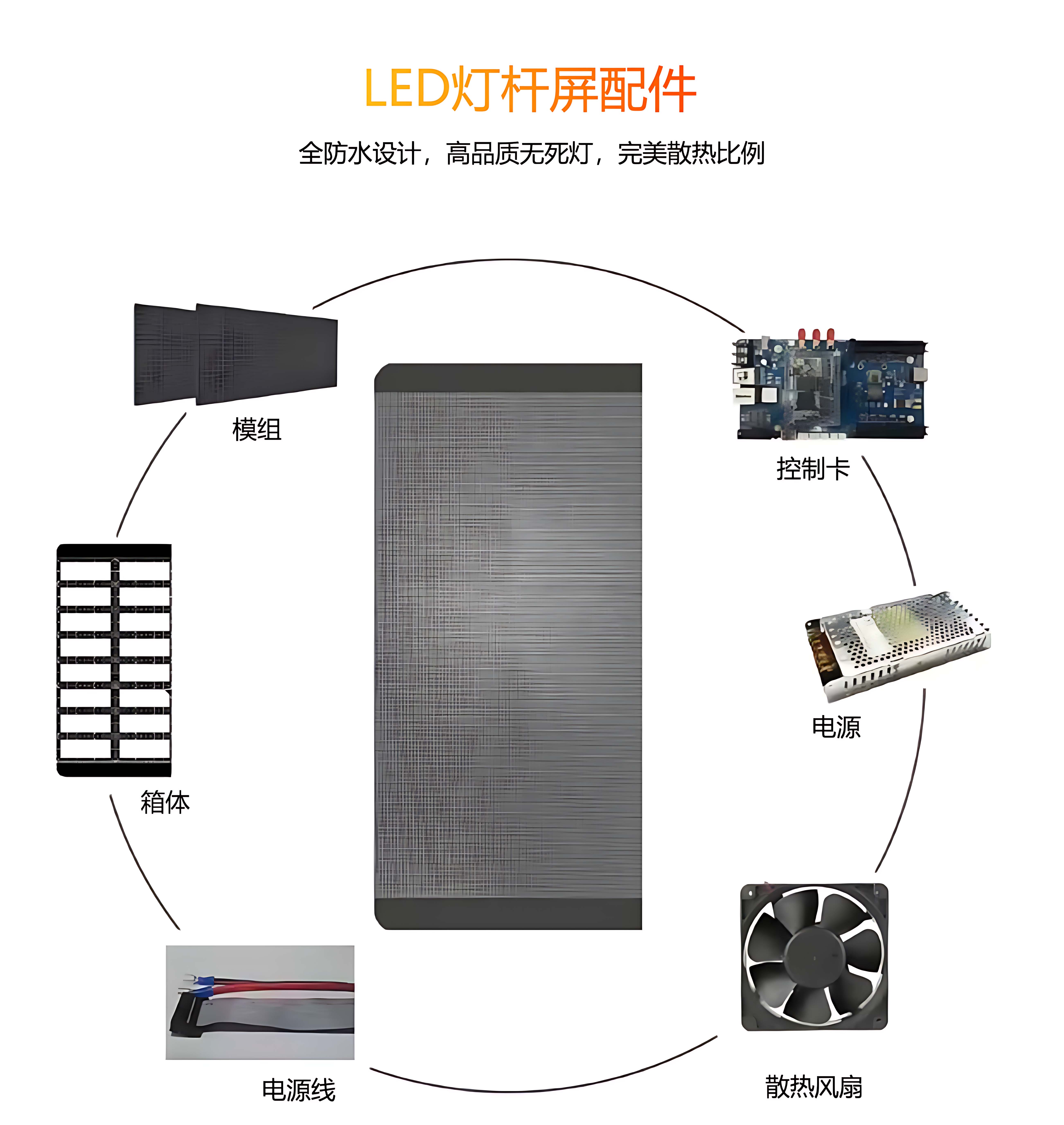 單雙面LED燈桿屏結(jié)構(gòu)詳情 單雙面LED燈桿屏結(jié)構(gòu)詳情